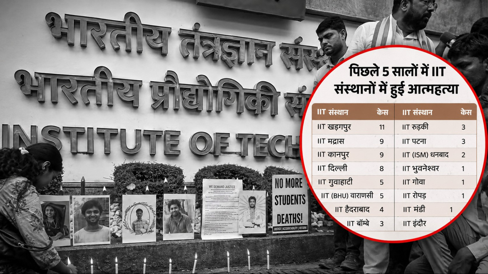 Over 45 IIT students died by suicide in five years: Government data